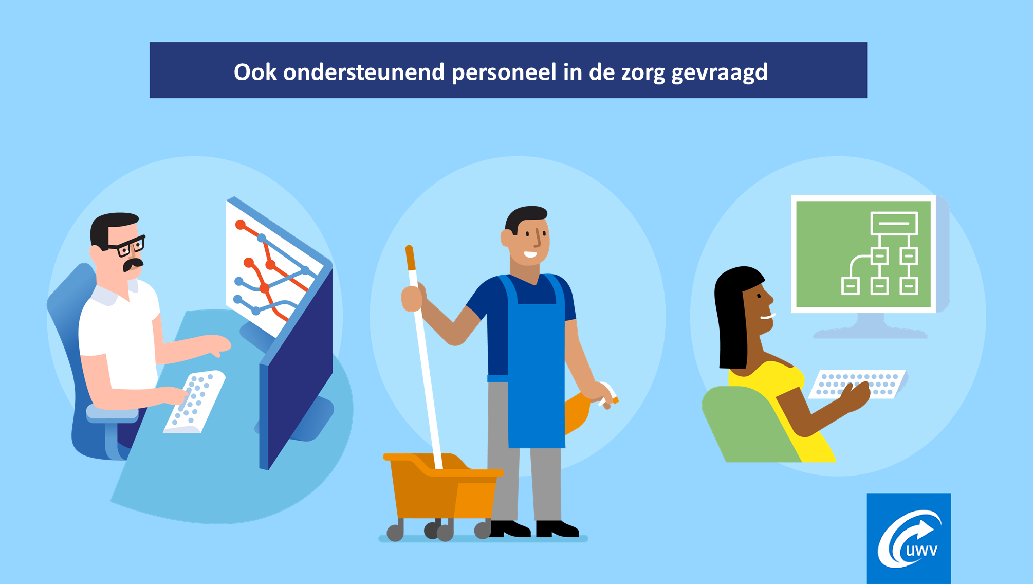 In Midden-Utrecht Ook Kansen Op Werk In De Zorg Voor Ondersteunend ...